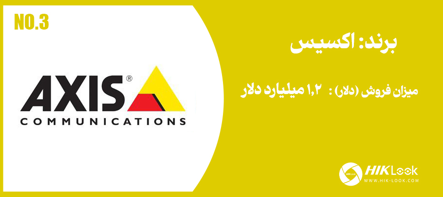 برند اکسیس