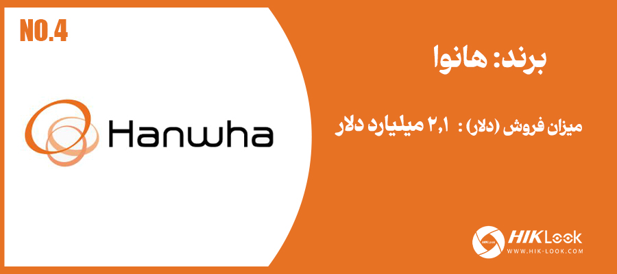 هانوا (Hanwha Vision)