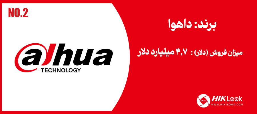 برند داهوا