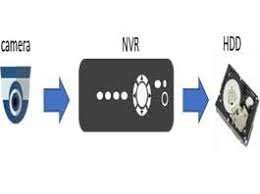 رابط سریال یا Serial Interface در دستگاه ضبط کننده