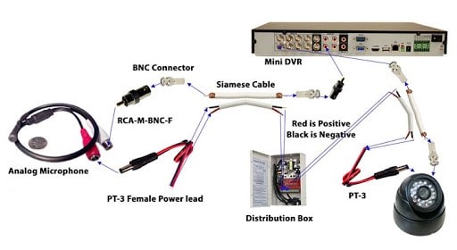 در دوربین آنالوگ میکروفون از طریق کابل کواکسیال به دستگاه DVR   متصل می‌شود
