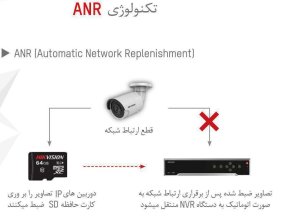 تکنولوژی ANR چگونه کار می کند؟