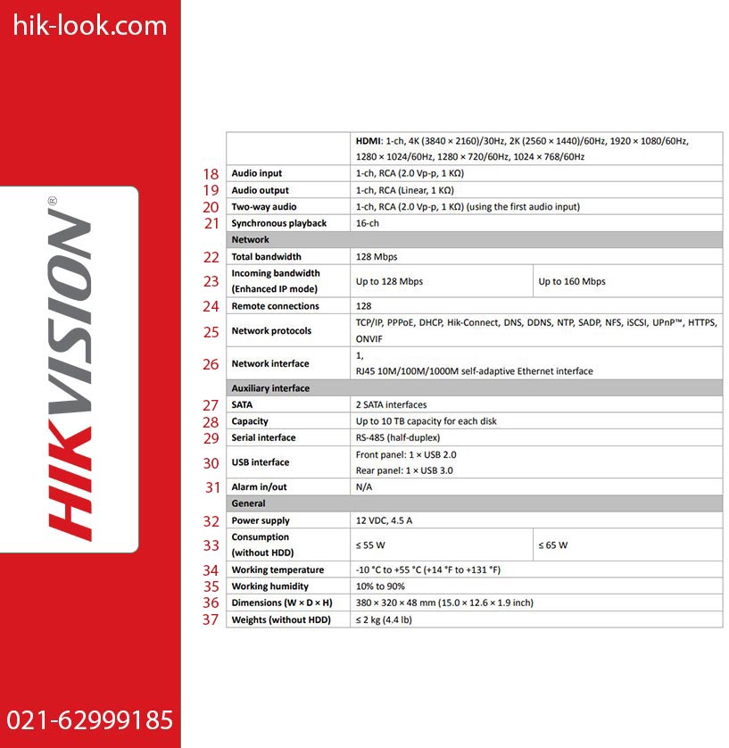 DVR-guideline-2 دانلود لیست قیمت هایک ویژن