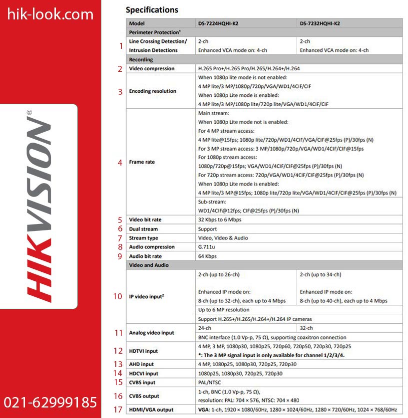 DVR-guideline دانلود لیست قیمت هایک ویژن
