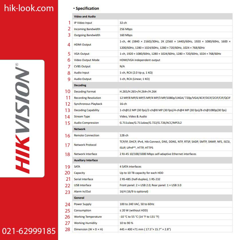 NVR-guideline دانلود لیست قیمت هایک ویژن