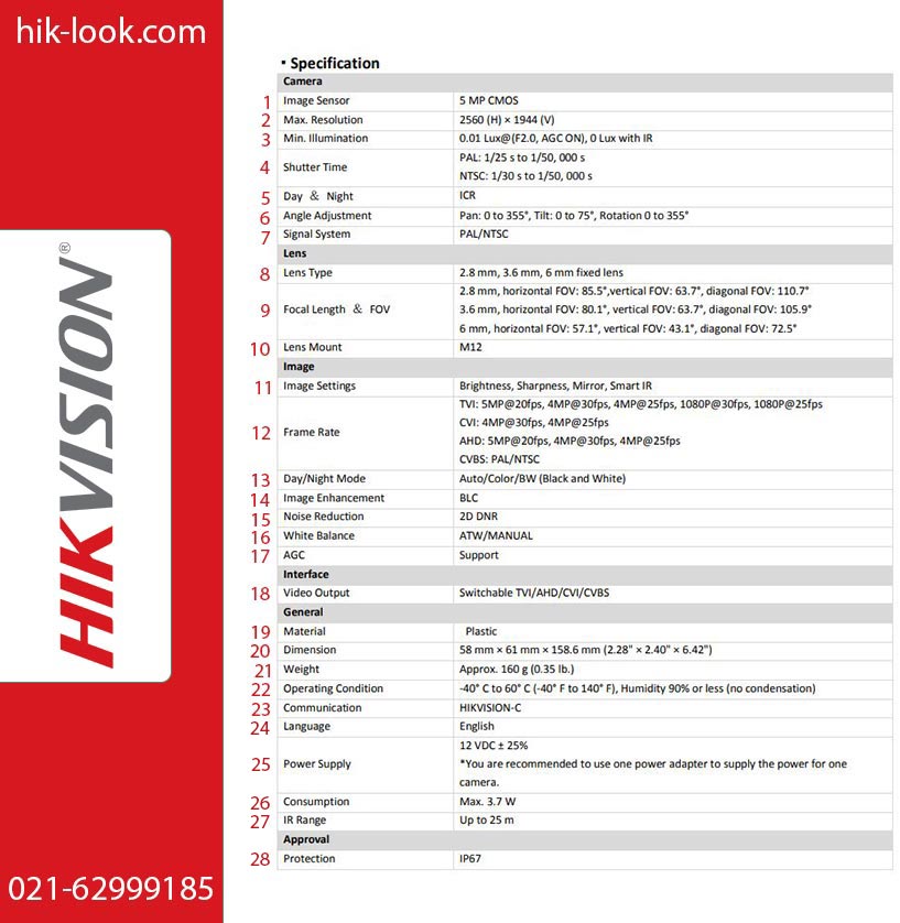 TVI-guideline-1 دانلود لیست قیمت هایک ویژن