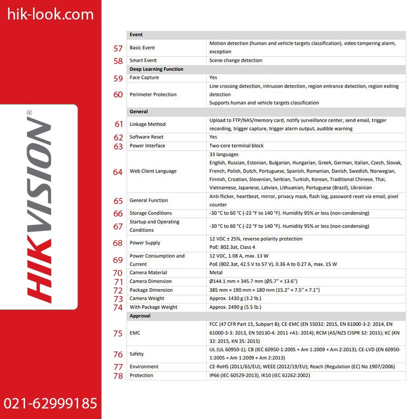 ip-guideline-1 دانلود لیست قیمت هایک ویژن