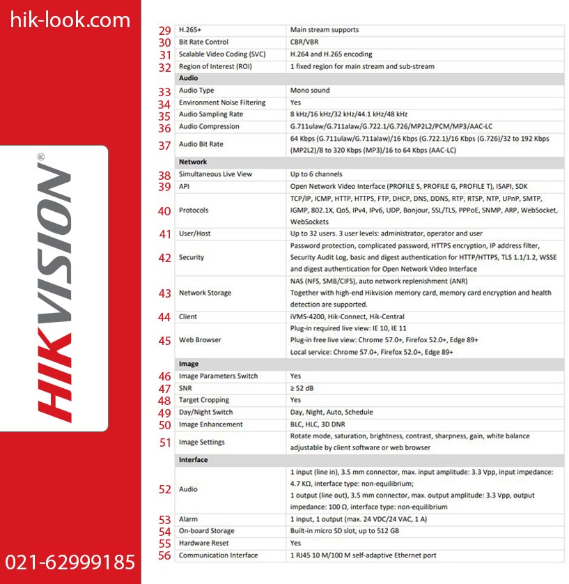 ip-guideline-2 دانلود لیست قیمت هایک ویژن