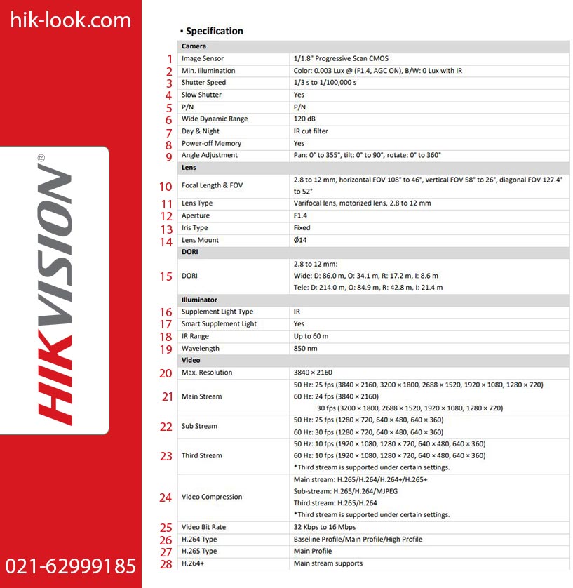 ip-guideline دانلود لیست قیمت هایک ویژن